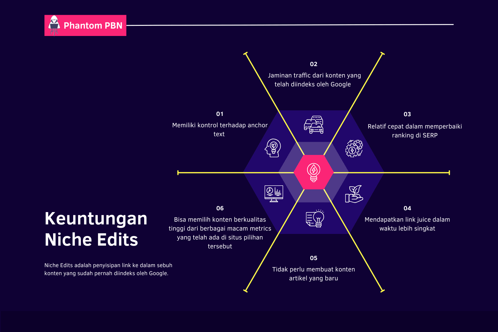 Niche Edits dan Keuntungannya